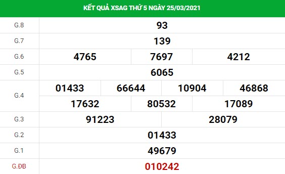 Phân tích kết quả XS An Giang ngày 01/04/2021