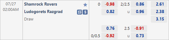 Tỷ lệ kèo giữa Shamrock Rovers vs Ludogorets