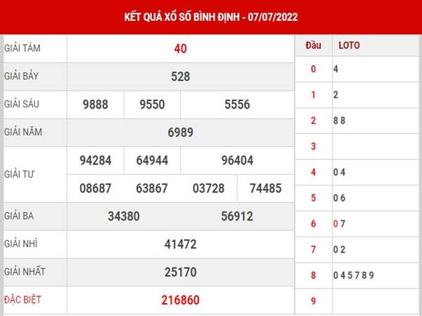 Phân tích KQSX Bình Định 14/7/2022 dự đoán cầu lô thứ 5
