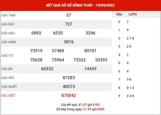 Phân tích XSDT ngày 26/9/2022 - Phân tích KQXS Đồng Tháp thứ 2