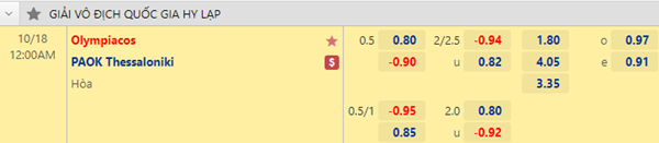 Tỷ lệ kèo giữa Olympiacos vs PAOK