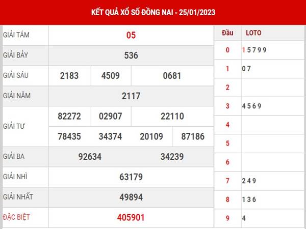 Phân tích kết quả sổ xố Đồng Nai ngày 1/2/2023 soi cầu lô thứ 4