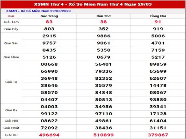 Phân tích KQSX Miền Nam ngày 5/4/2023 dự đoán MN thứ 4