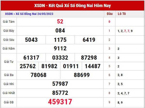 Phân tích KQXS Đồng Nai ngày 31/5/2023 soi cầu lô thứ 4