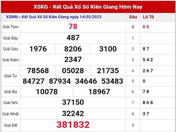 Phân tích kết quả kết quả xổ số Kiên Giang ngày 18/12/2022 Chủ Nhật