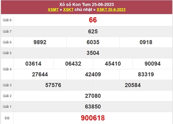 Phân tích XSKT 2/7/2023 soi cầu song thủ lô đài Kon Tum 