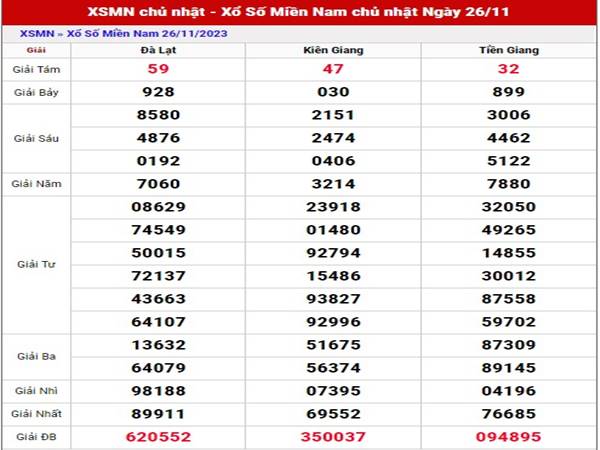 Phân tích SXMN ngày 3/12/2023 dự đoán XSMN Chủ Nhật
