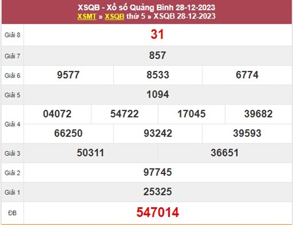 Phân tích XSQB 4/1/2024 chốt cầu đặc biệt Quảng Bình 