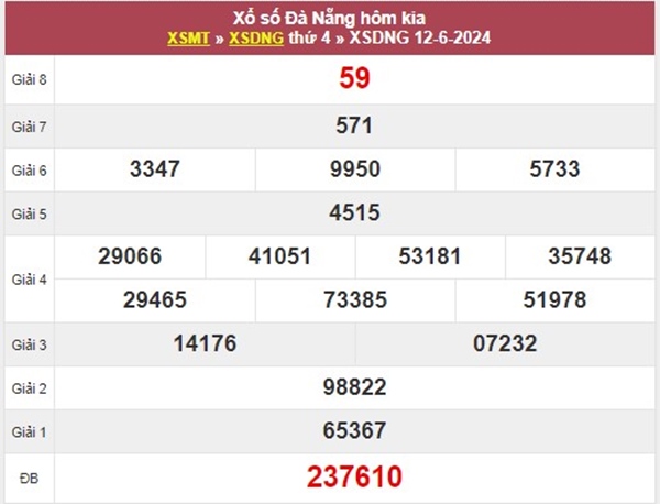 Phân tích XSDNG ngày 15/6/2024 dàn số đặc biệt thứ 7