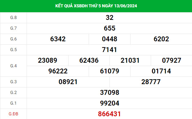 Phân tích XSBDH ngày 20/6/2024 hôm nay thứ 5 chuẩn xác