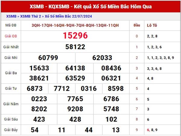 Phân tích XSMB ngày 24/7/2024 nhận định loto đẹp thứ 4