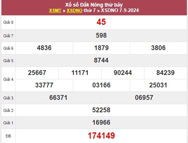 Phân tích XSDNO 14/9/2024 hôm nay chốt số tài lộc