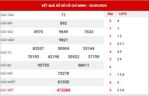 Phân tích XSHCM ngày 7/9/2024 - Phân tích KQ Hồ Chí Minh thứ 7 chuẩn xác