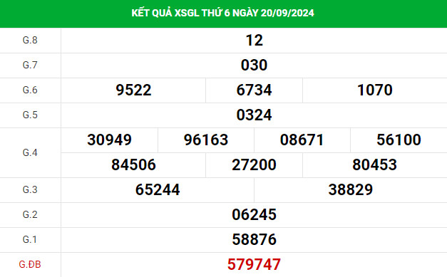 Phân tích XSGL ngày 27/9/2024 hôm nay thứ 6 dễ ăn