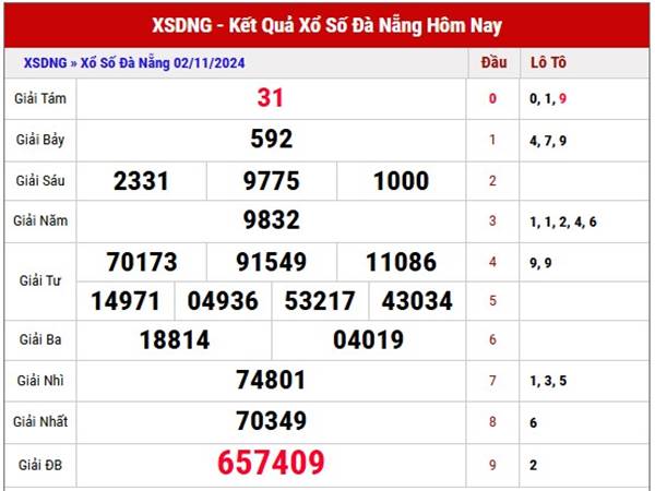 Phân tích KQXS Đà Nẵng ngày 06/11/2024 thứ 4 hôm nay