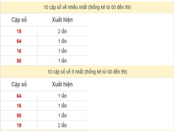 Phân tích xổ số An Giang 9/1/2025 đưa ra cặp loto đẹp thứ 5