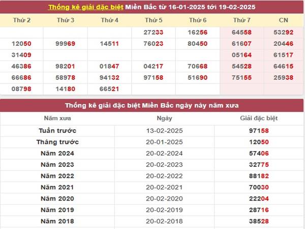 Phân tích XSMB ngày 21/2/2025 3