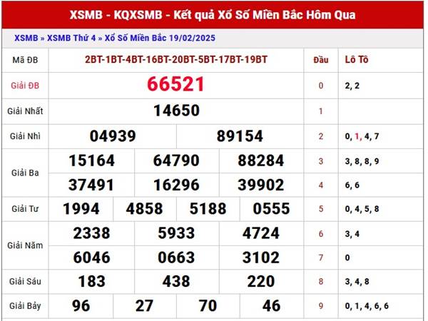 Phân tích XSMB ngày 21/2/2025 thứ 6 hôm nay chuẩn xác