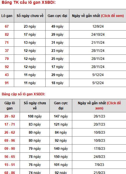 Phân tích xổ số Bình Định ngày 27/2/2025 thứ 5 may mắn