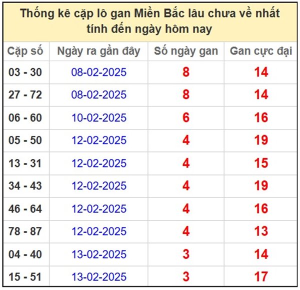 Phân tích XSMB 18/2/2025 số đẹp miền Bắc chuẩn xác