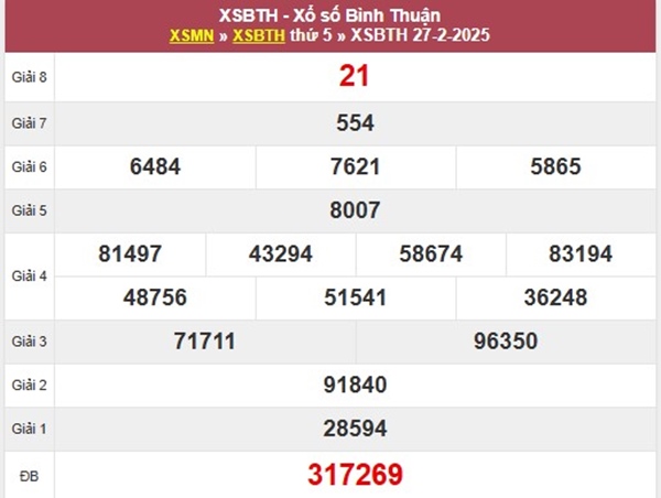 Phân tích XSBTH ngày 6/3/2025 thống kê lô kép thứ 5