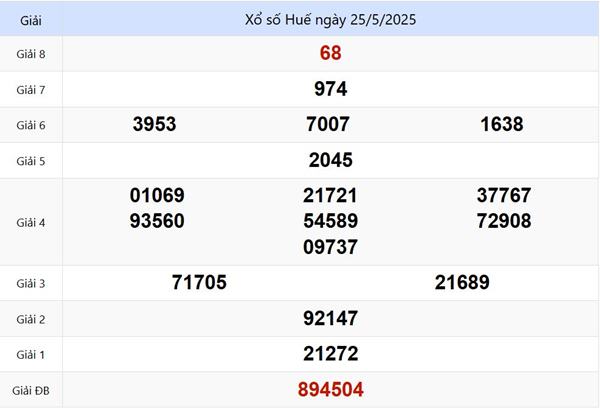 Xổ số Thừa Thiên Huế ngày 25/5/2025