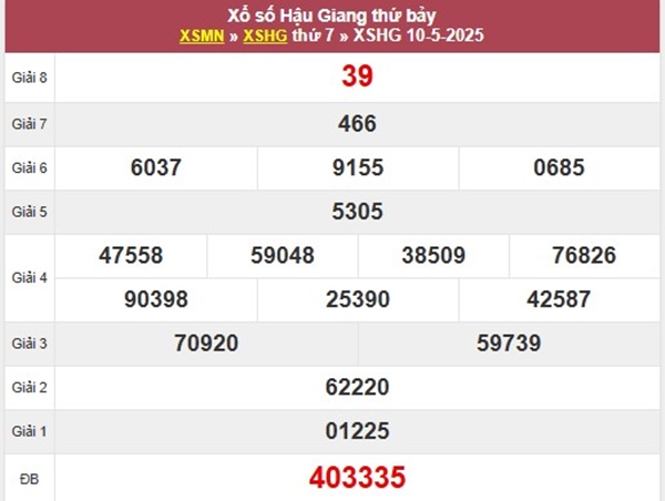 Phân tích XSHG 17/5/2025 hôm nay lô VIP Hậu Giang