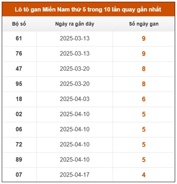 Phân tích XSMN 29/5/2025 số đẹp giải tám miền Nam