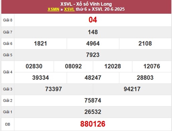 Phân tích lô VIP XSVL 27/6/2025 phân tích chuẩn xác