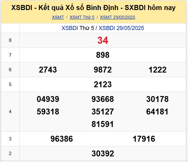 Xem lại kết quả xổ số Bình Định ngày 29/5/2025