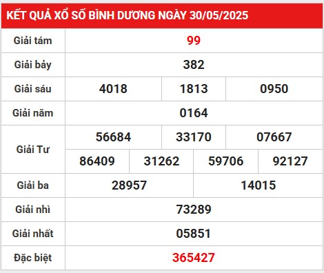 Phân tích giải đặc biệt KQBD ngày 6/6/2025 hôm nay