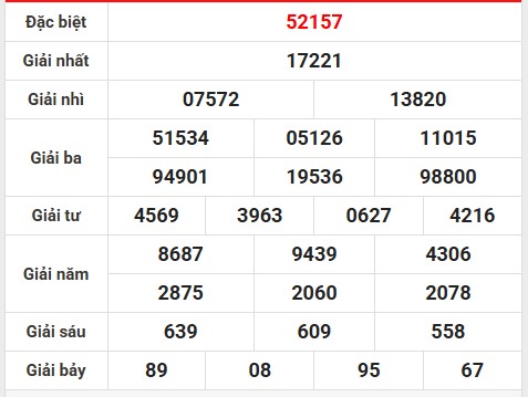 Phân tích số liệu KQ miền Bắc ngày 26/6/2025 hôm nay