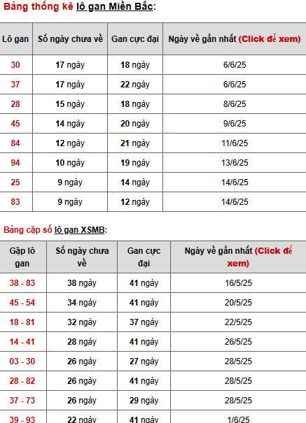 Phân tích XSMB ngày 25/6/2025 thứ 4 hôm nay tài lộc