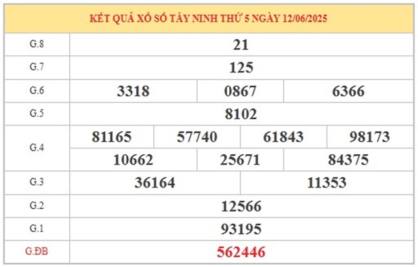 Phân tích XS Tây Ninh 19 tháng 6 năm 2025 thứ 5