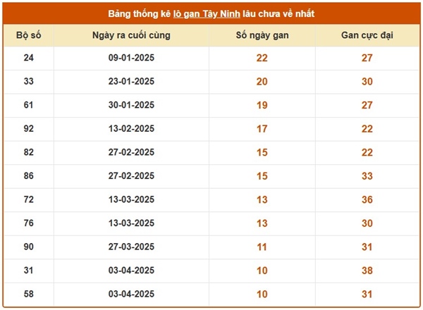 Phân tích XS Tây Ninh 19 tháng 6 năm 2025 thứ 5
