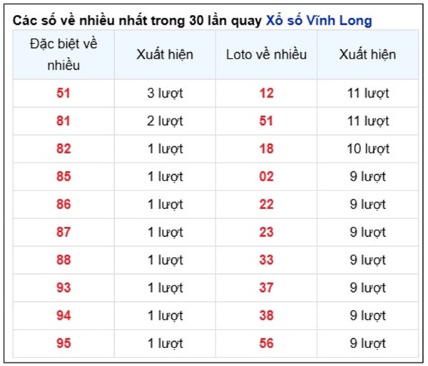 Phân tích lô VIP XSVL 27/6/2025 phân tích chuẩn xác