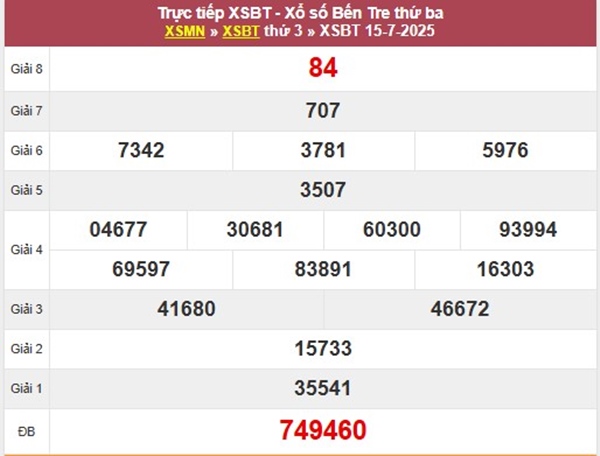 Phân tích XS Bến Tre 22/7/2025 loto 2 số đẹp thứ 3