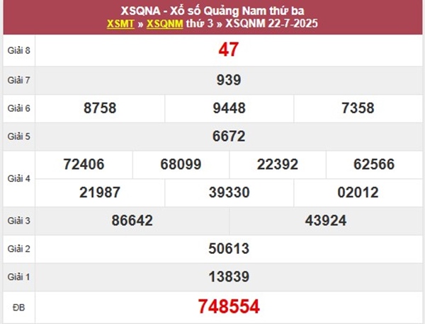 Phân tích XSQNM 29/7/2025 tham khảo số đẹp thứ 3