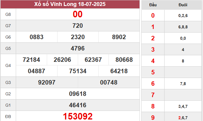 Phân tích XSVL 25/7/2025 siêu chính xác nhất hôm nay