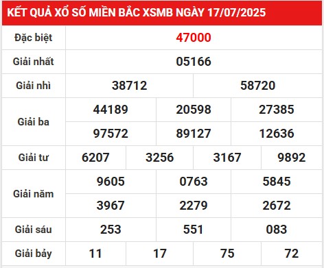 Phân tích lô gan KQXS miền Bắc 20/7/2025 chủ nhật