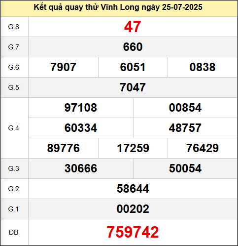 Quay thử XSVL ngày 25/7/2025 lấy hên

