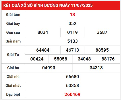 Phân tích giải đặc biệt KQ XSBD ngày 18/7/2025 thứ 6