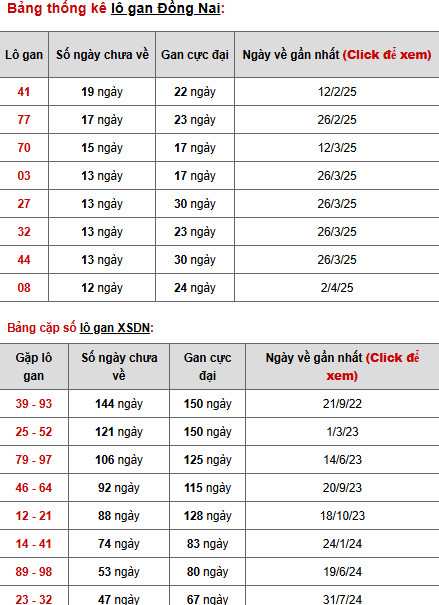Phân tích XSDN ngày 2/7/2025 thứ 4 may mắn dễ ăn