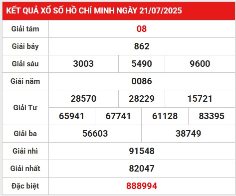 Phân tích lô gan kết quả Hồ Chí Minh 26/7/2025 tài lộc