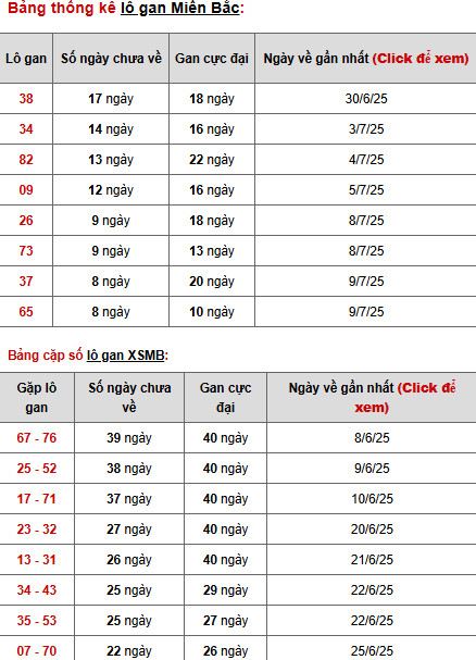 Phân tích XSMB ngày 24/5/2025 thứ 7 may mắn tài lộc