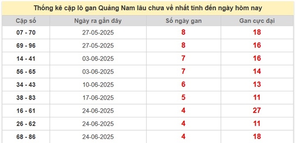 Phân tích XSQNM 29/7/2025 tham khảo số đẹp thứ 3