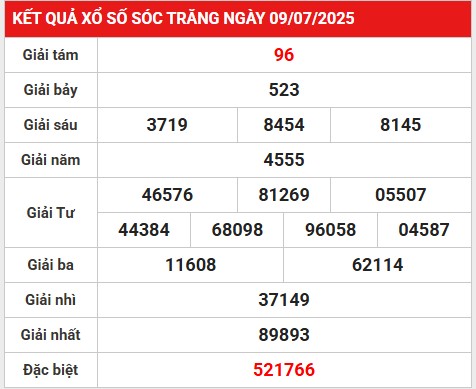 Phân tích bộ số đẹp kết quả Sóc Trăng 16/7/2024 thứ 4
