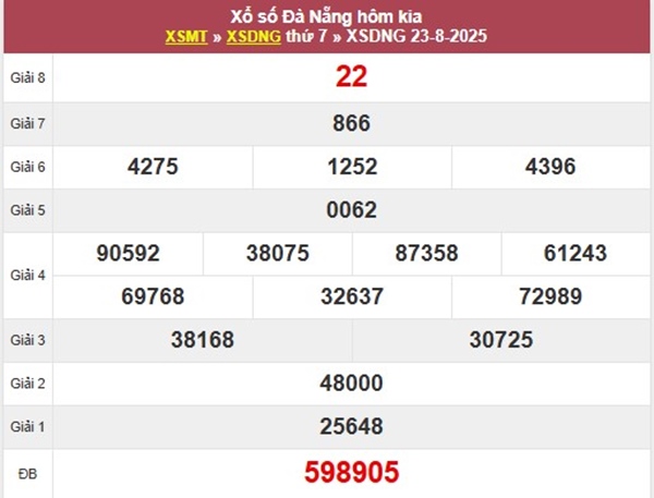Phân tích XSDNG ngày 27/8/2025 đầu đuôi giải tám thứ 4