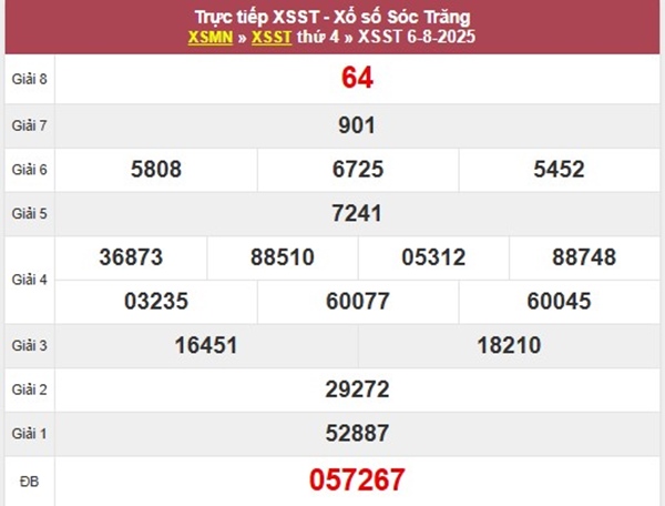 Phân tích XSST 13/8/2025 đầu đuôi đặc biệt thứ 4