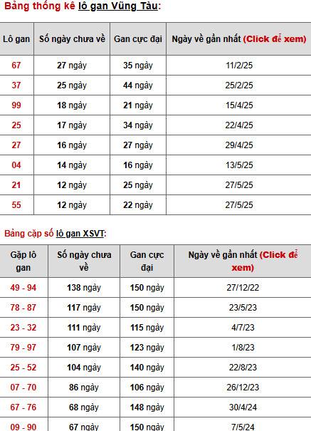 Phân tích xổ số Vũng Tàu ngày 26/8/2025 tài lộc